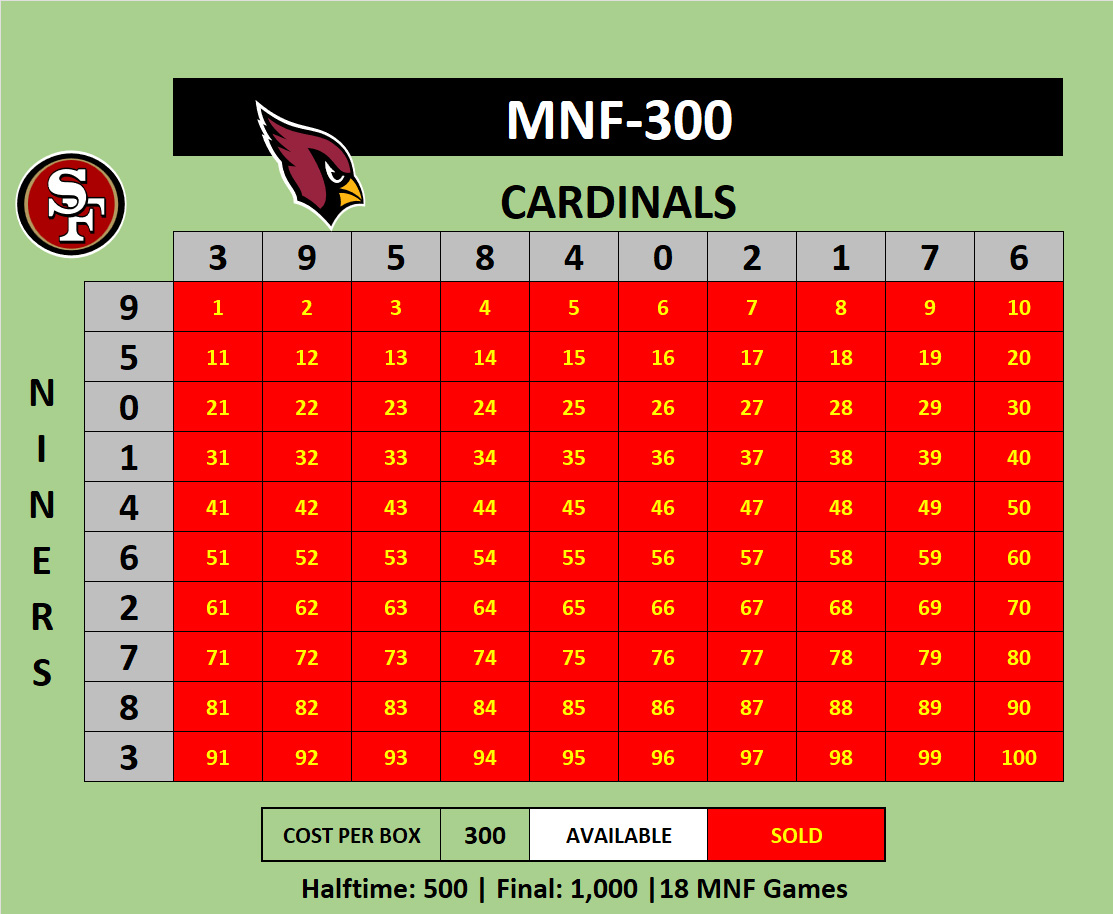 MNF-300 Cardinals vs Niners
