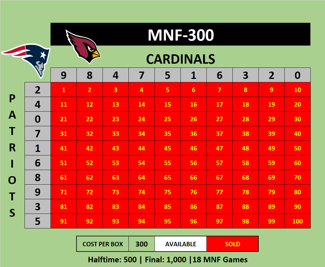 MNF-300 Cardinals vs Patriots