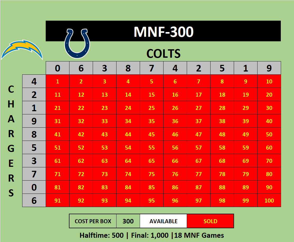 MNF-300 Colts vs Chargers