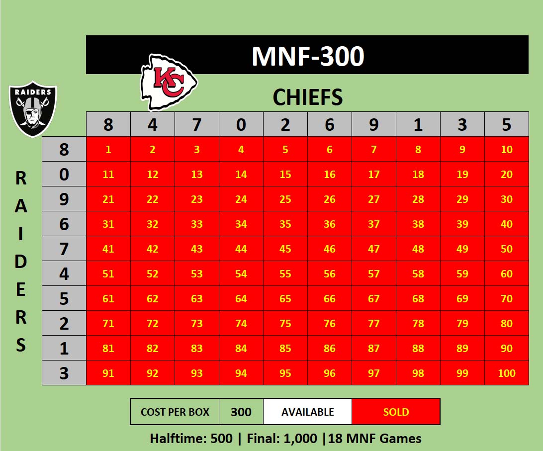 MNF-300 Chiefs vs Raiders