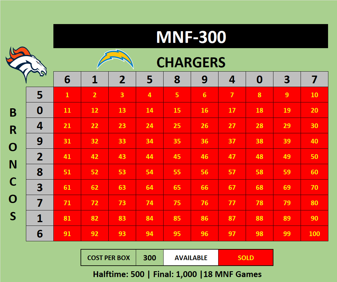 MNF-300 Chargers vs Broncos