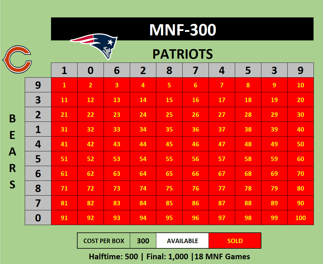 MNF-300 Patriots vs Bears