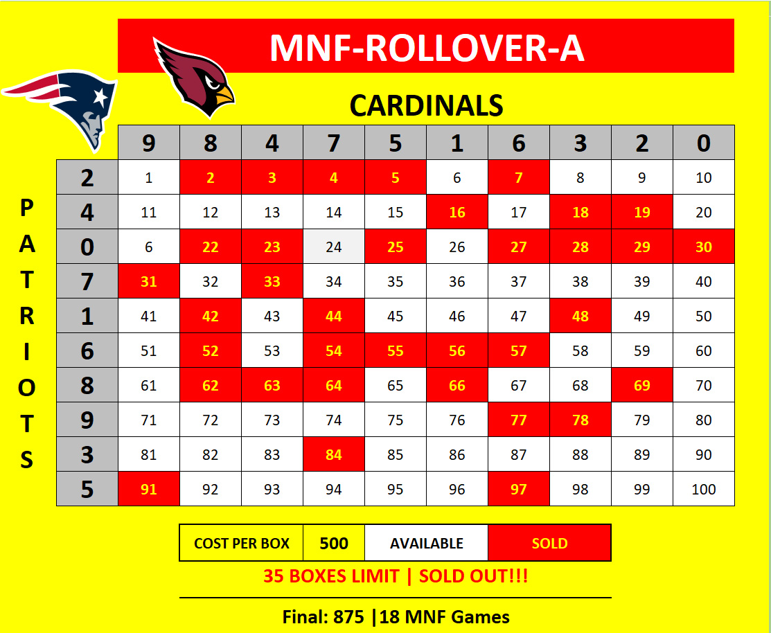 MNF-Rollover-B Cardinals vs Patriots
