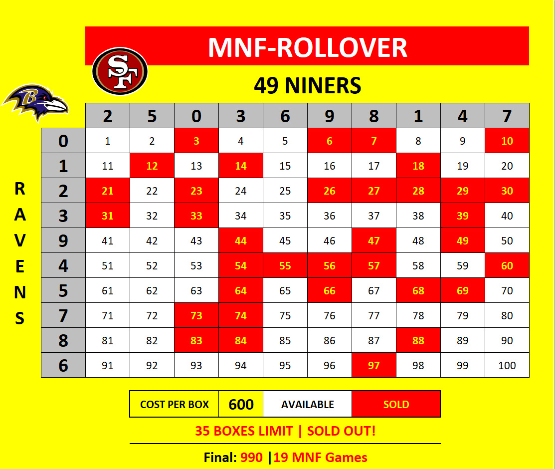 MNF-Rollover-B Ravens at 49ers