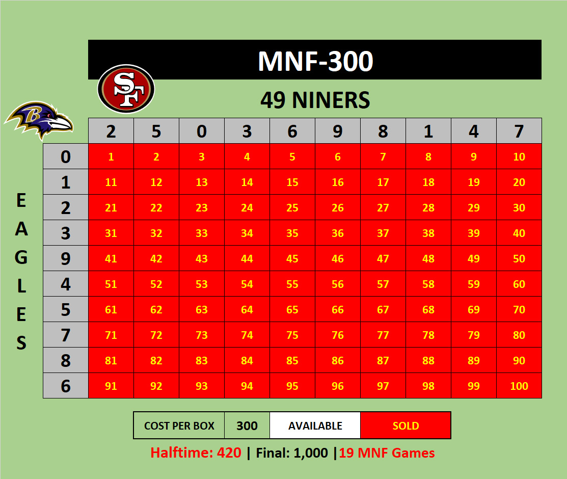 MNF-300 Ravens at 49ers