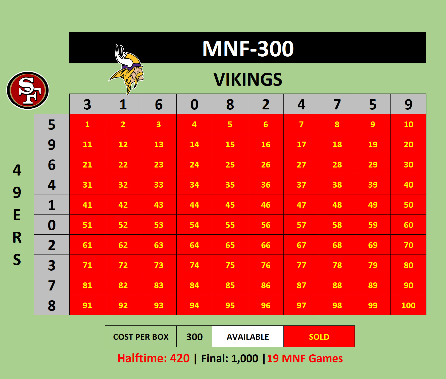 MNF-300 49ers at Vikings