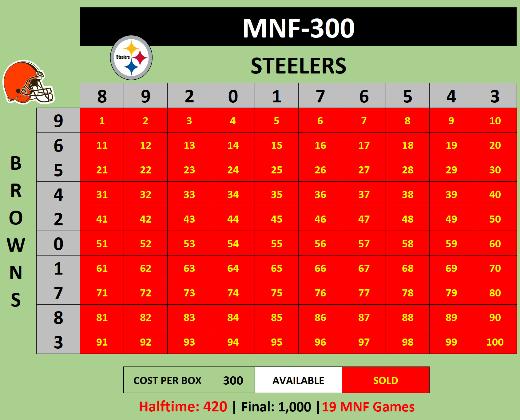 MNF-300 Browns at Steelers