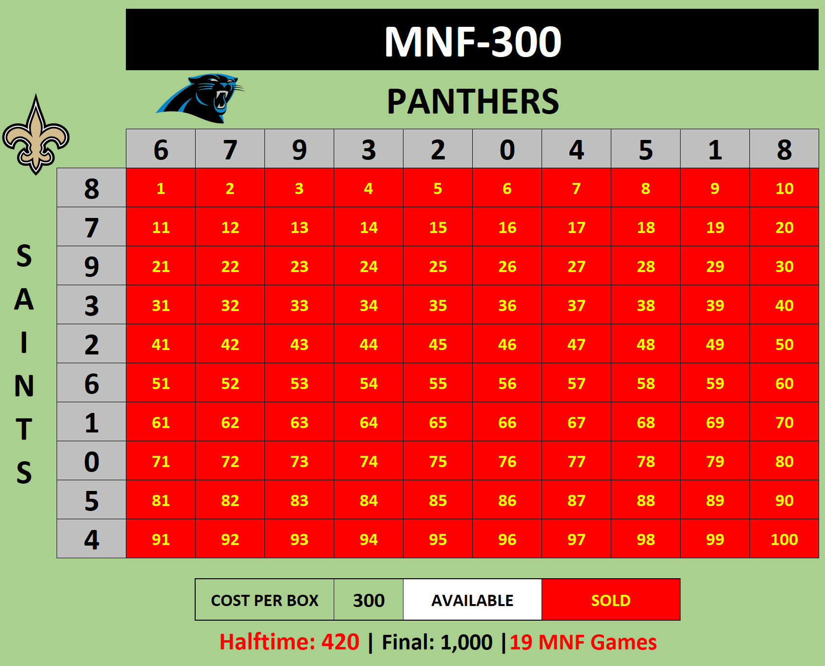 MNF-300 Panthers at Saints