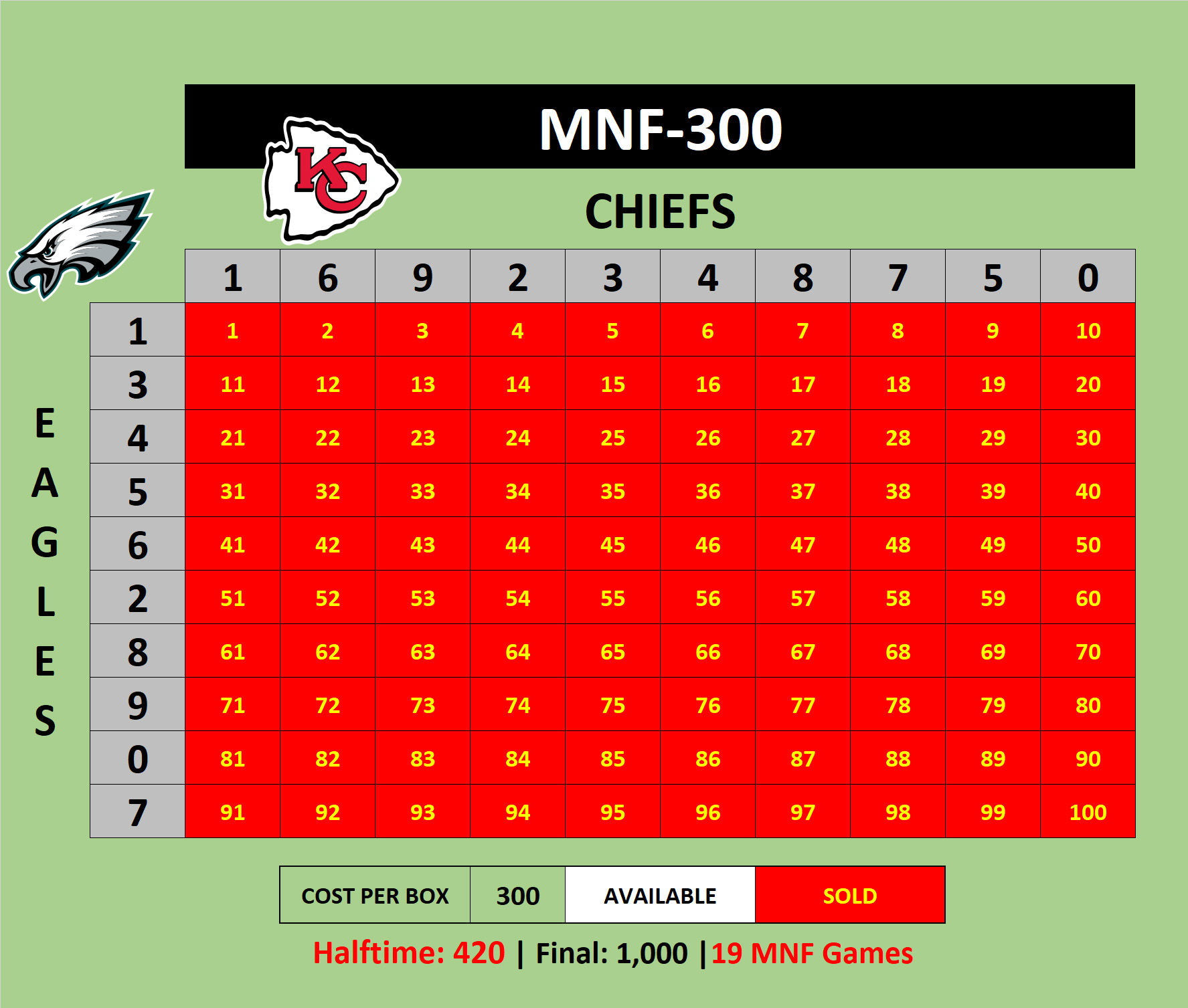 MNF-300 Eagles at Chiefs