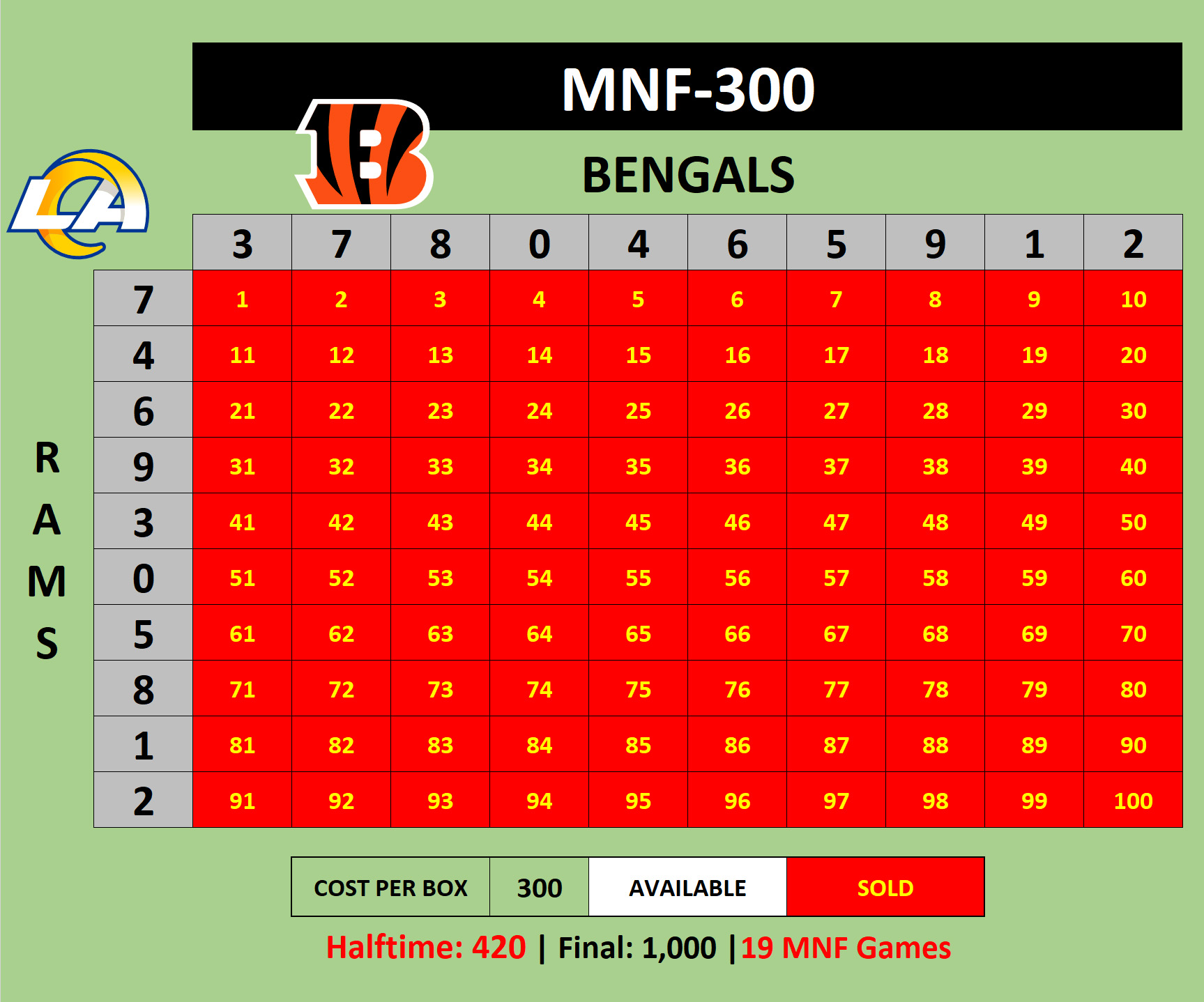 MNF-300 Rams at Bengals