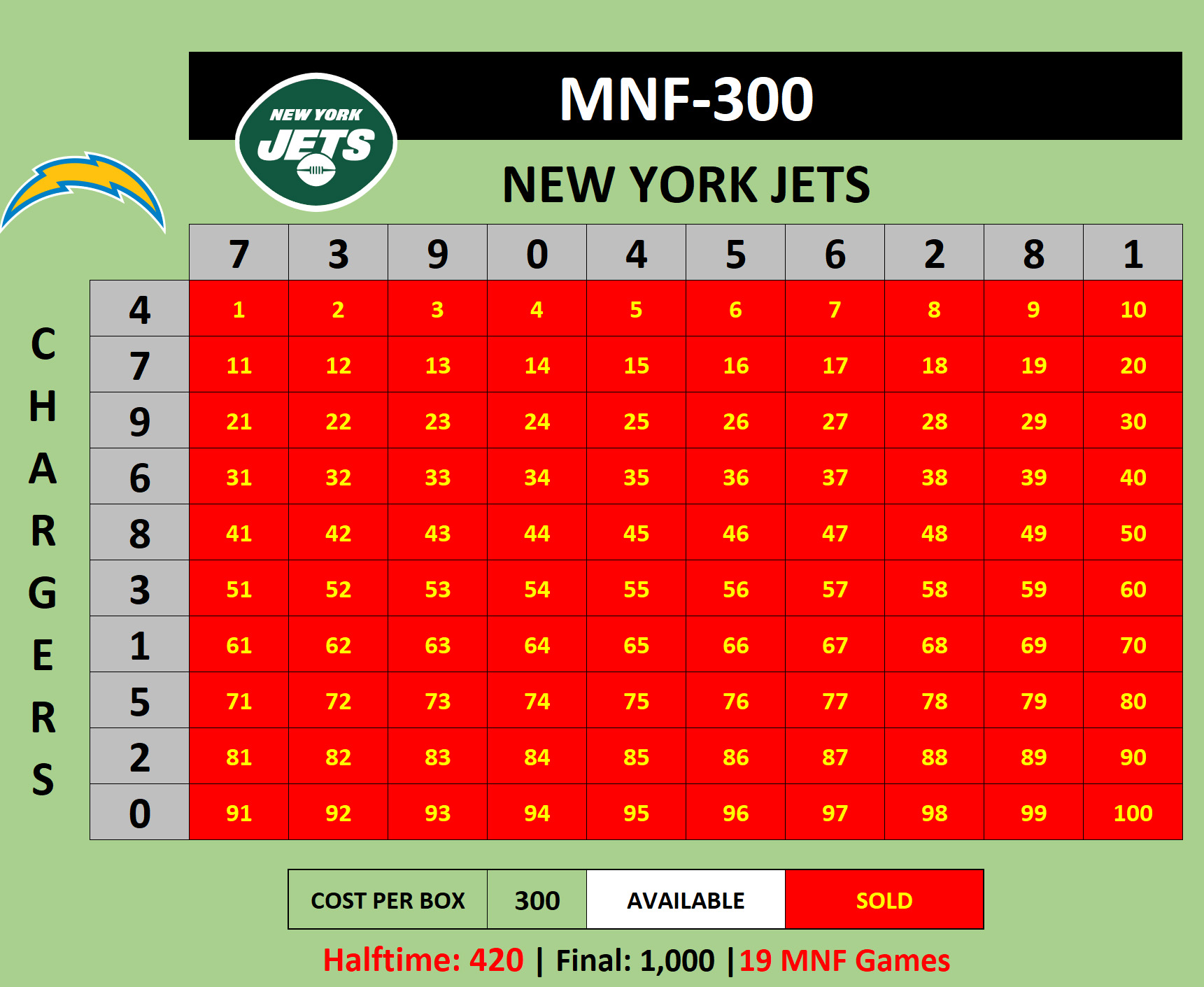 MNF-300 Chargers at Jets